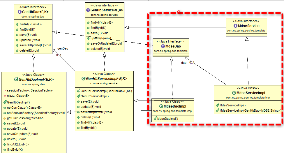 Hibernate generic dao example sales