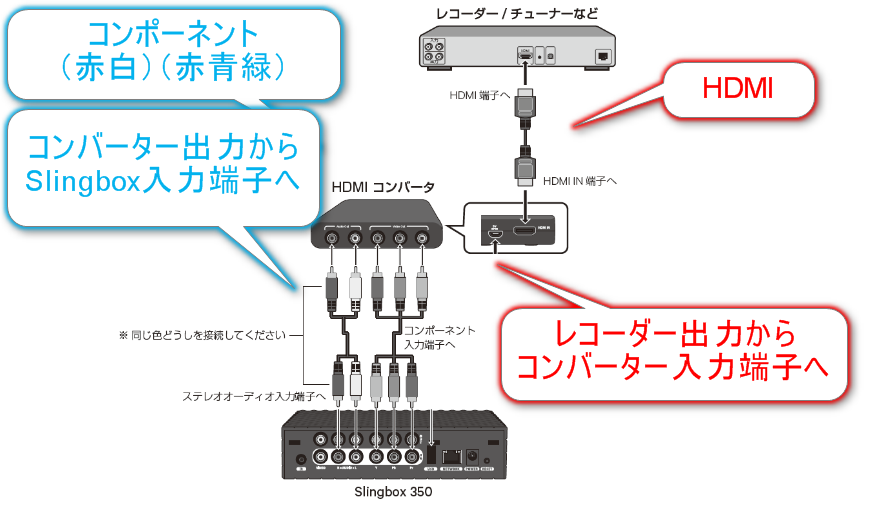 売り切れ御免　スリングボックス　Slingbox M1 HDMI セット